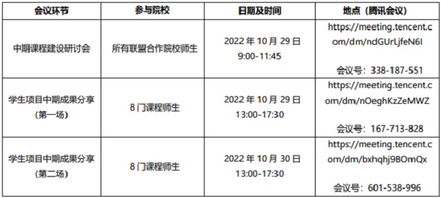 我校师生精彩发声高校跨学科创新课程联盟中期汇报大会