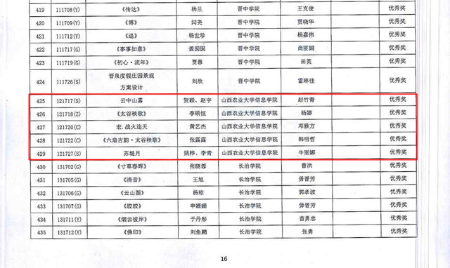 我院艺术传媒系师生荣获山西省第二届高校毕业季优秀美术作品展大奖