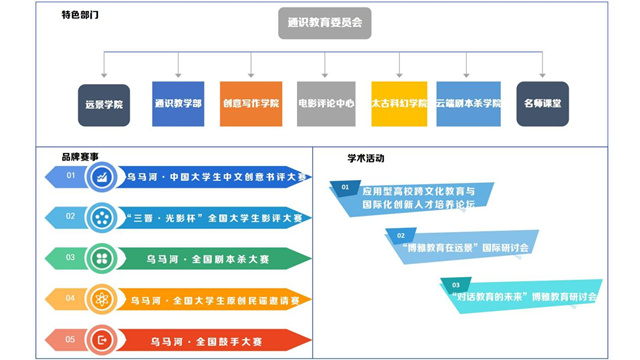 我校当选中国高教学会大学素质教育研究分会常务理事单位