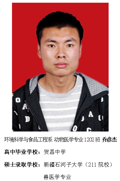 热烈祝贺我院2016届毕业生考研录取率再创新高315位学子考取硕士研究生