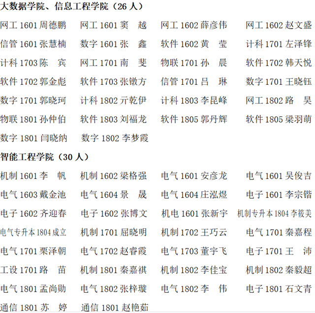山西农业大学信息学院2019年下半年拟组织发展推荐对象公示