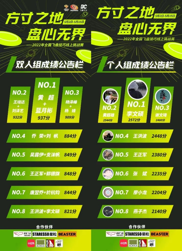 喜报!我校户外拓展队在国家体育总局社体中心举办的“2022年全国飞盘技巧线上挑战赛”中勇创佳绩