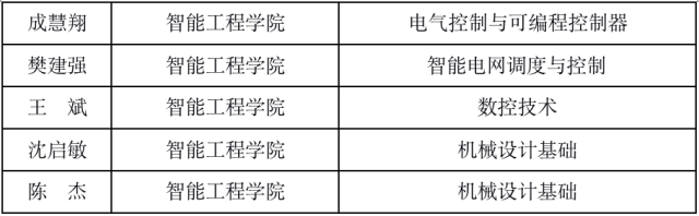 2022年春季学期教学督导简报第六期