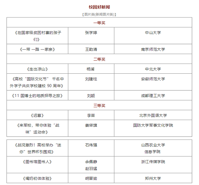 箕城书院在首届“瞭望者”大学生记者节荣获“好新闻”奖