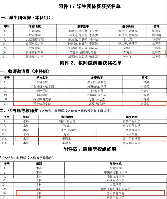 4项荣誉！我校学子在中国物资储运协会主办的第六届长风学霸赛中脱颖而出