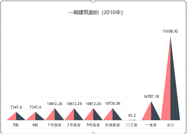 回眸与展望Ⅵ:从数据看信院转型发展的力量