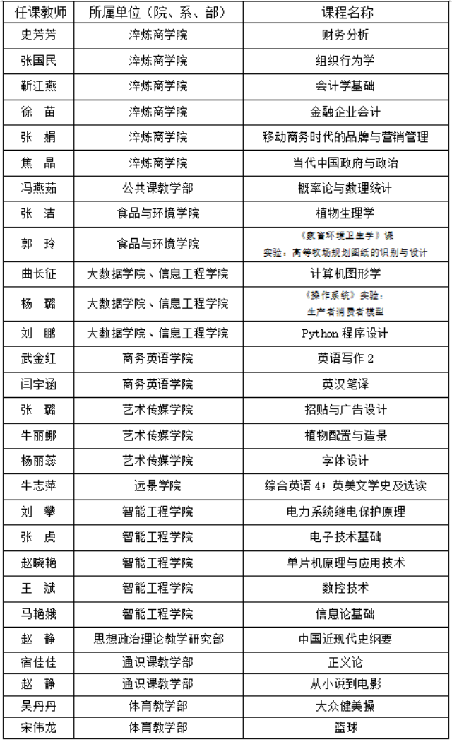 2021年春学期教学督导简报第五期