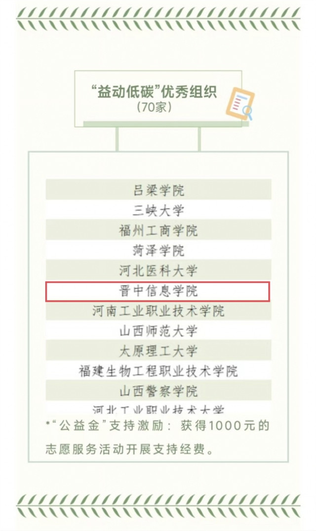 我校荣获第六届最热公益校园“益动低碳”全国百强高校!