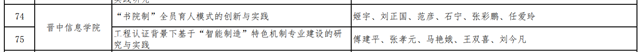 喜讯:我校获两项省级教学成果奖