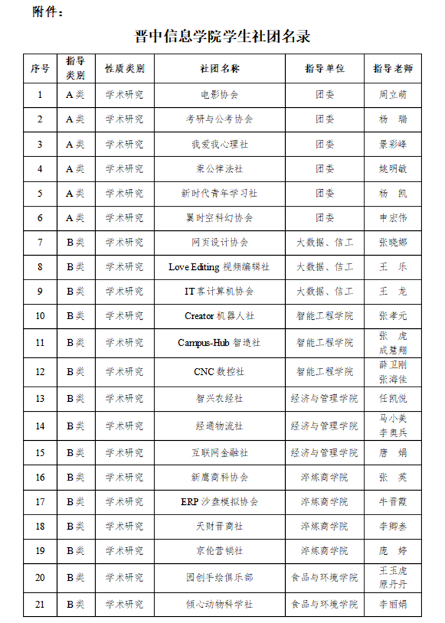晋中信息学院2022-2023学年学生社团负责人招募公告